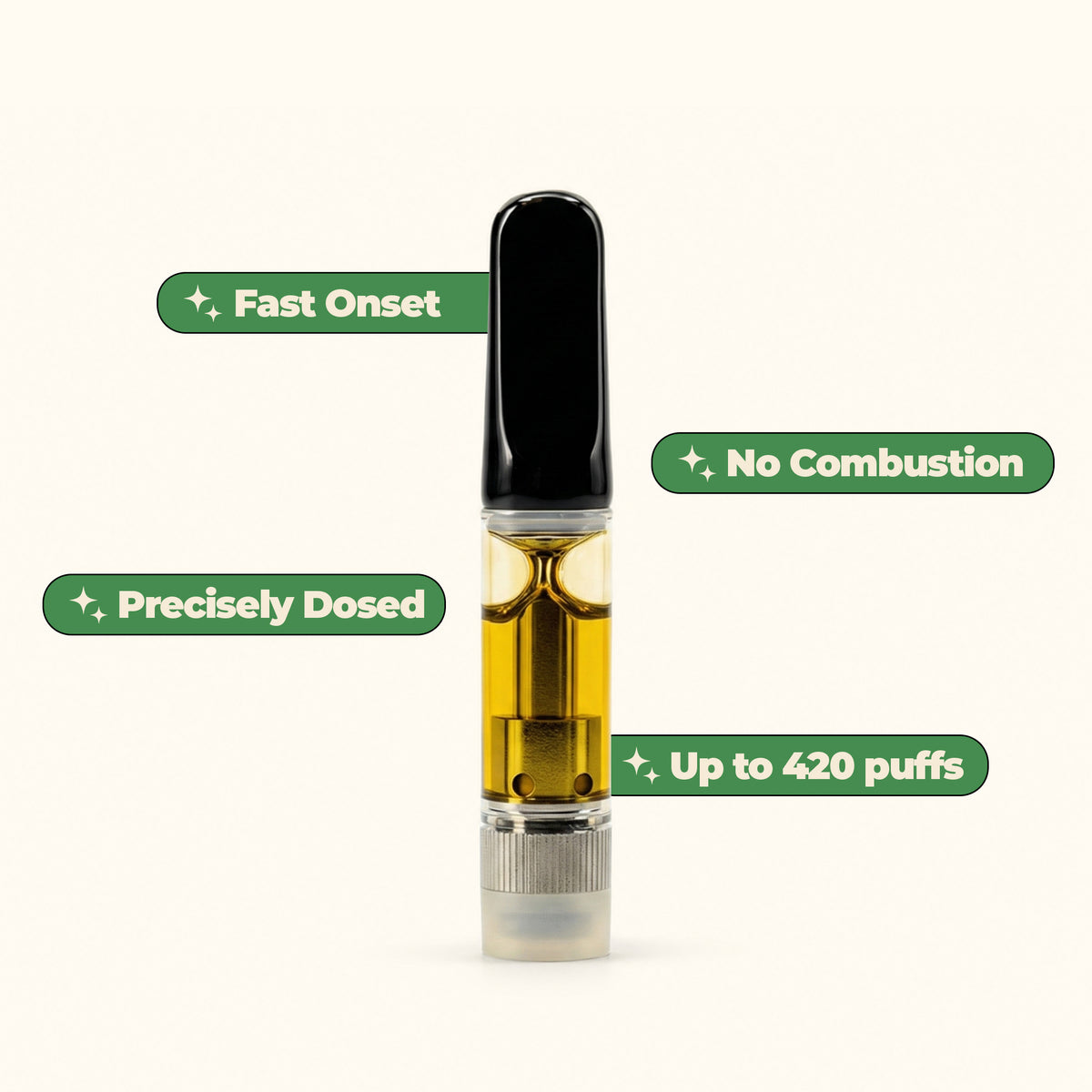 THC Vape Testing Kit – 3 Kartuschen + Akku - MYGREEN