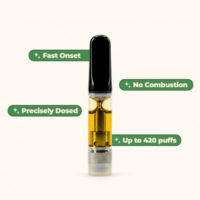THC Vape Testing Kit – 3 Kartuschen + Akku - MYGREEN